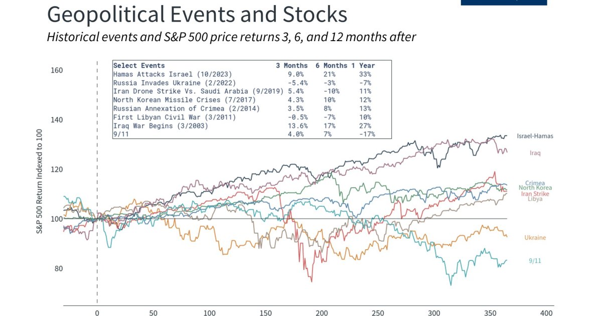 Südkorea schlägt zusätzliches Budget zur Krisenbewältigung vor