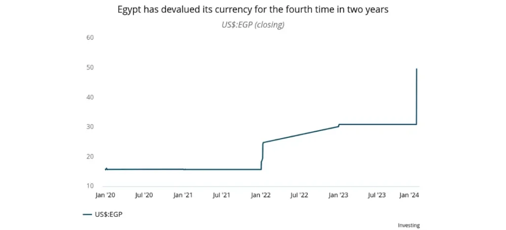 Dollarpreis steigt auf 52,80 Pfund am 28. März 2026