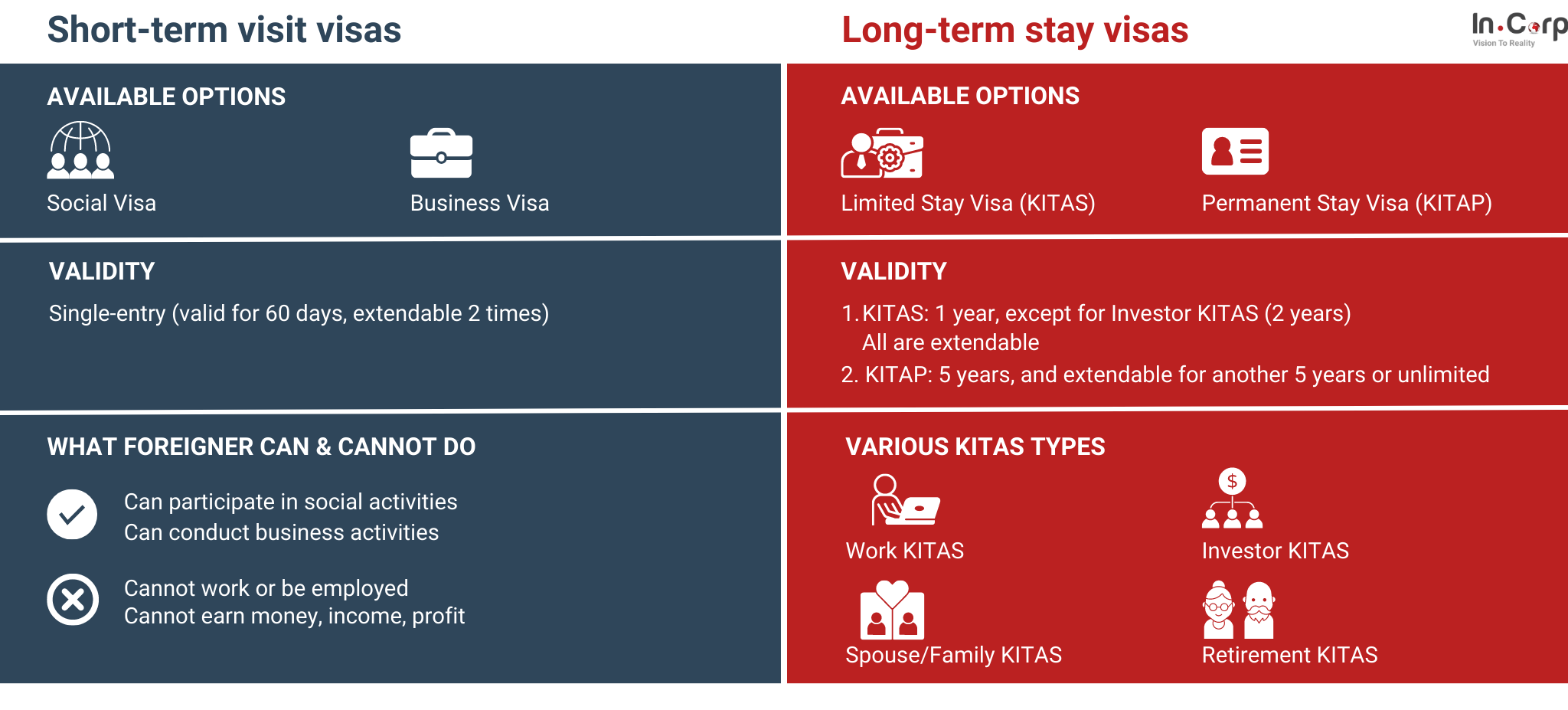 نظام العمل عن بعد في إندونيسيا يعزز الخدمات العامة