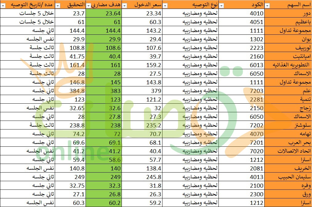 تراجع مبيعات H&M وتأثيره على الأسواق العربية