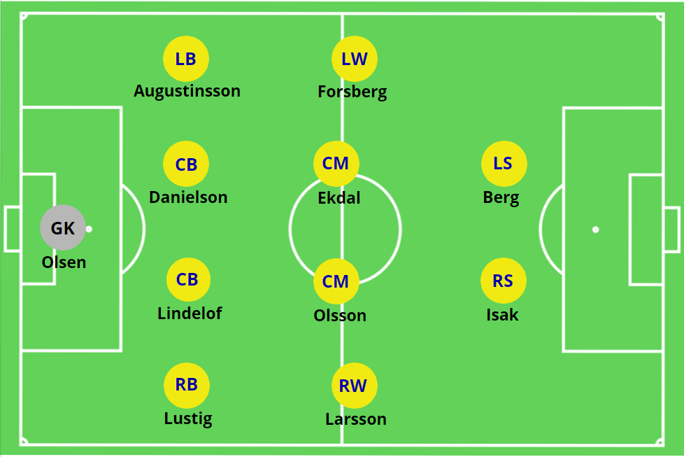 La Suède se qualifie pour la Coupe du Monde 2026