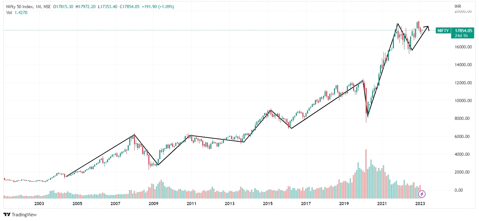 تقلبات الأسواق المالية في 2026: استراتيجيات للبقاء مستثمراً