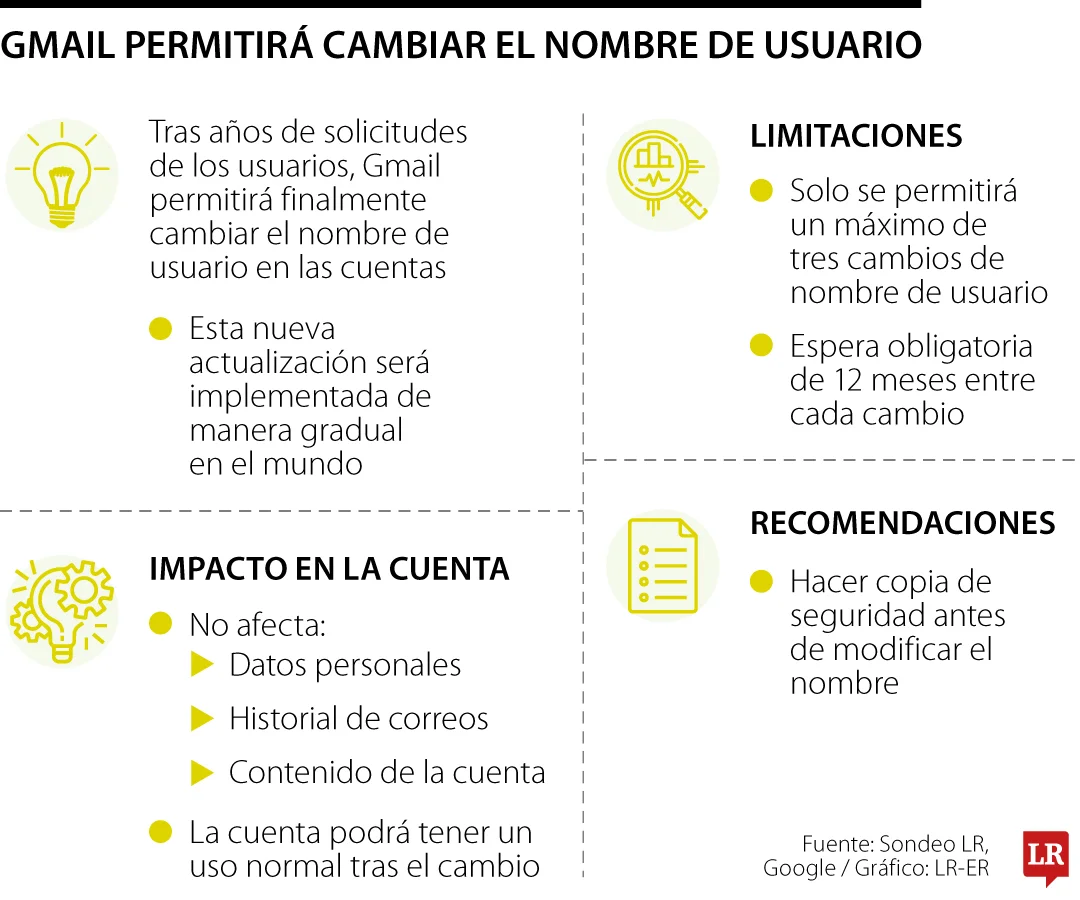 Benutzernamen in Gmail ändern: Neue Funktion von Google