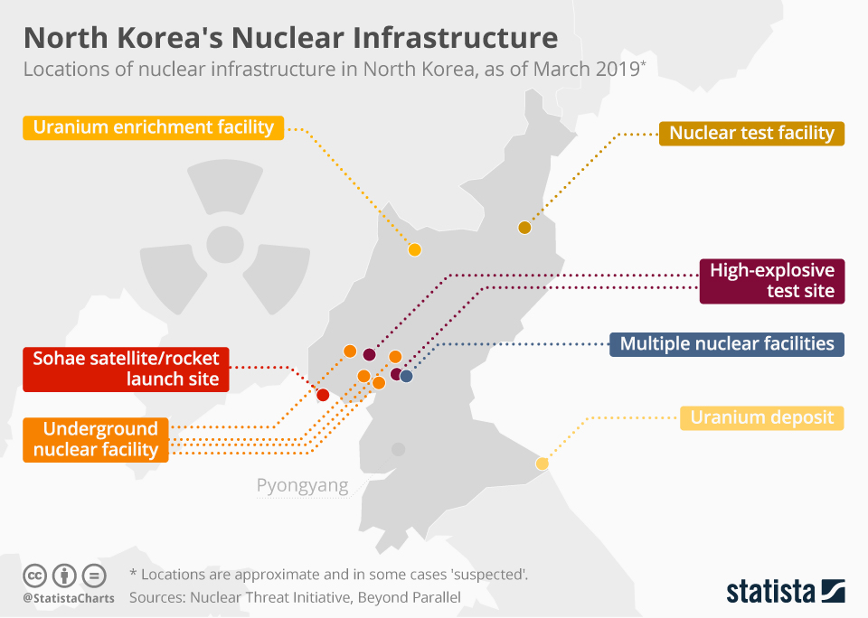 كوريا الشمالية تستغل انشغال واشنطن لتعزيز برنامجها النووي