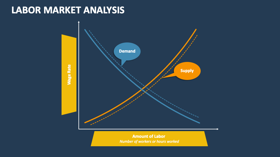 تزايد الضغوط على سوق العمل الأردني
