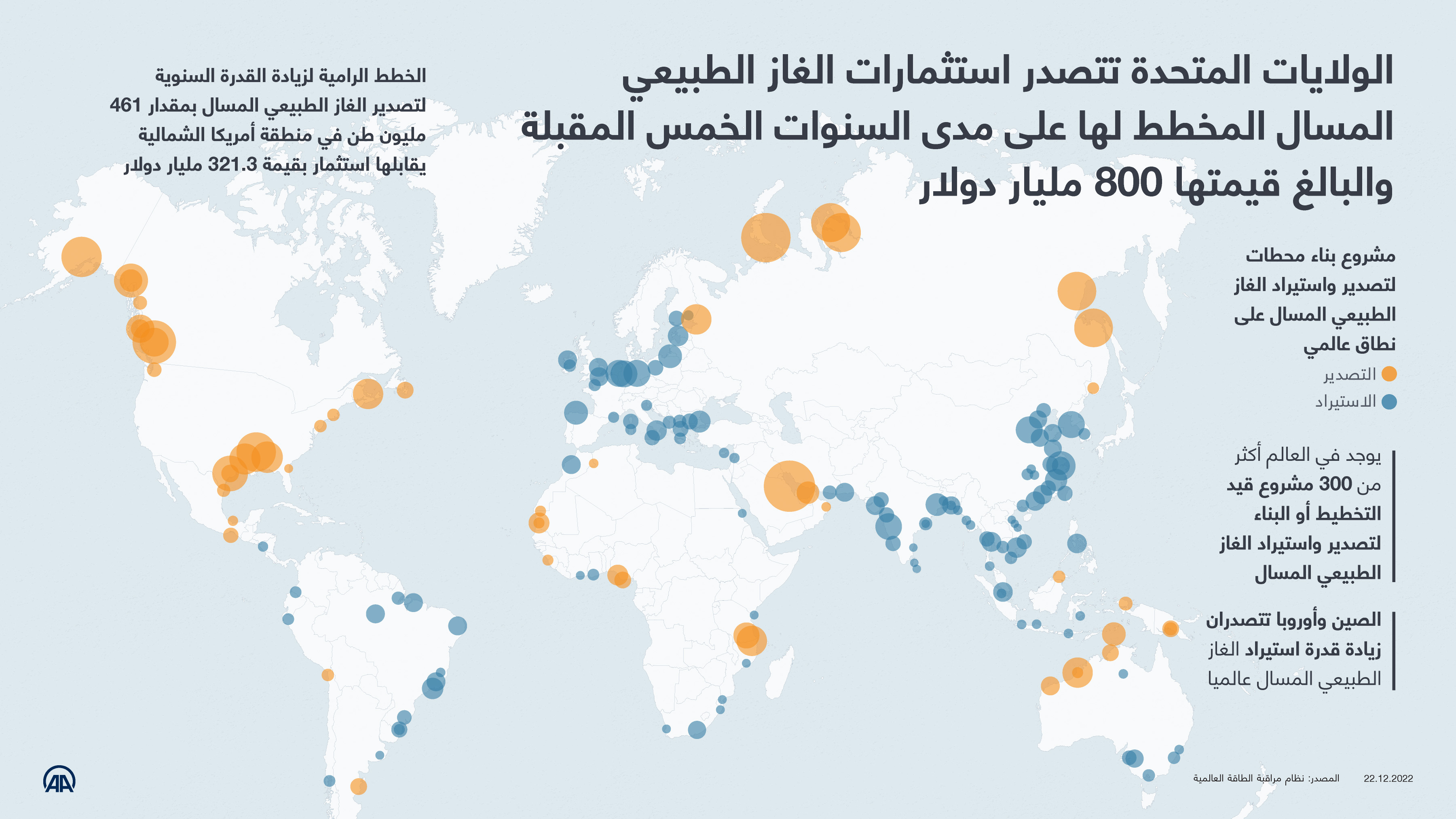 Buyers Rush for US LNG After Qatar Plant Closure