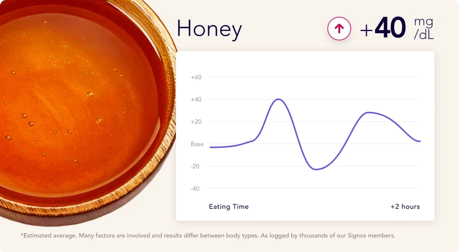 سكر أم عسل: أيهما أفضل لتحلية مشروباتك؟