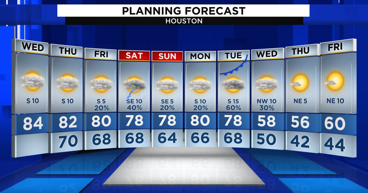 Prévisions météorologiques pour les quatre prochains jours