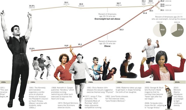 Calendrier pour voir les résultats des exercices