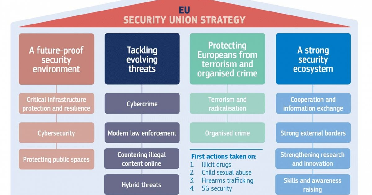Enhancing Cybersecurity in the European Union