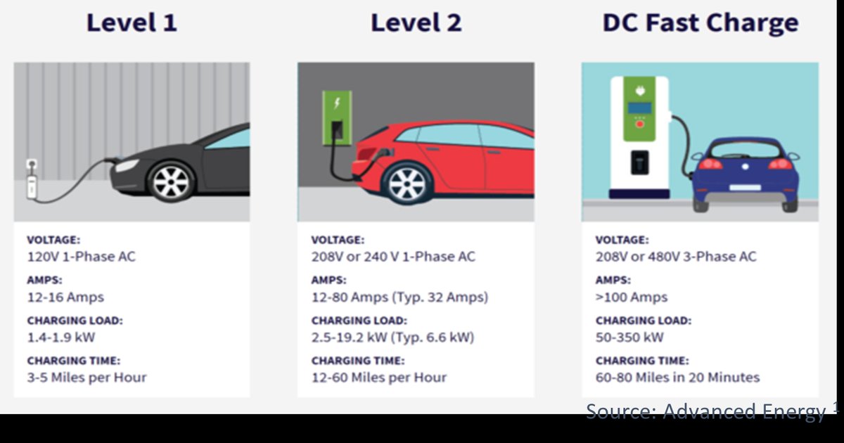 Einheitliche Standards für Elektroautoladegeräte in Indonesien