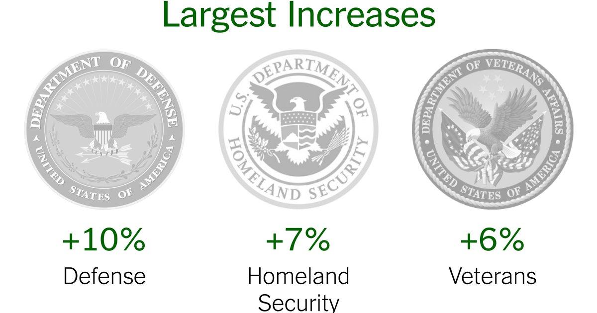 Demande de budget de défense record pour 2027