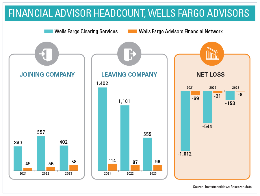 Wells Fargo Stabilität und Einfluss auf die Weltwirtschaft