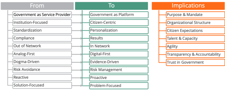 Tabuk remporte la première place en transformation numérique