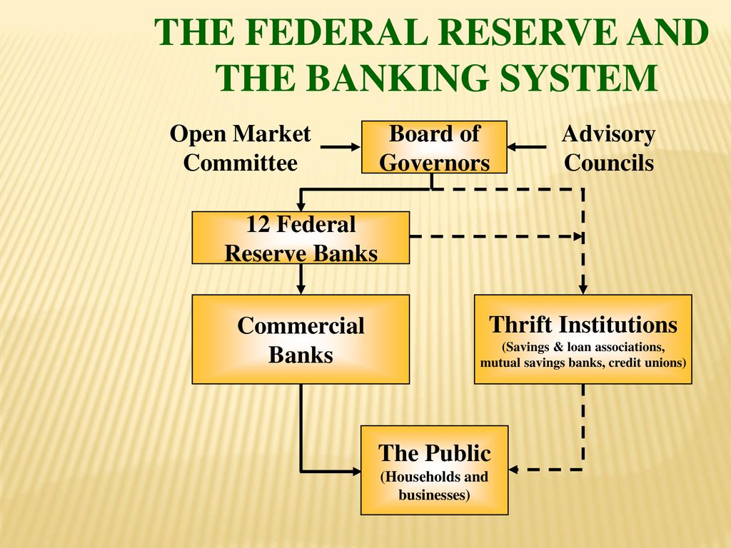 تعديلات مقترحات الاحتياطي الفيدرالي وتأثيرها على الإقراض