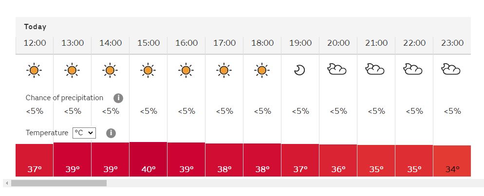 Weather Alert: Strong Winds and Dust in Mecca