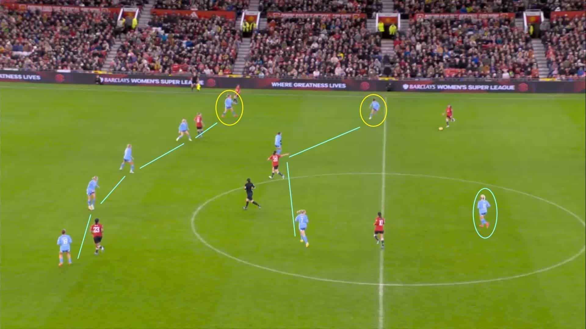 манчестер сіті наближається до титулу англійської ліги