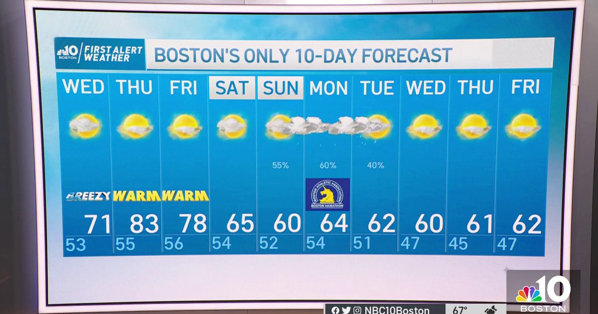 Warme und angenehme Wettervorhersage für die Region