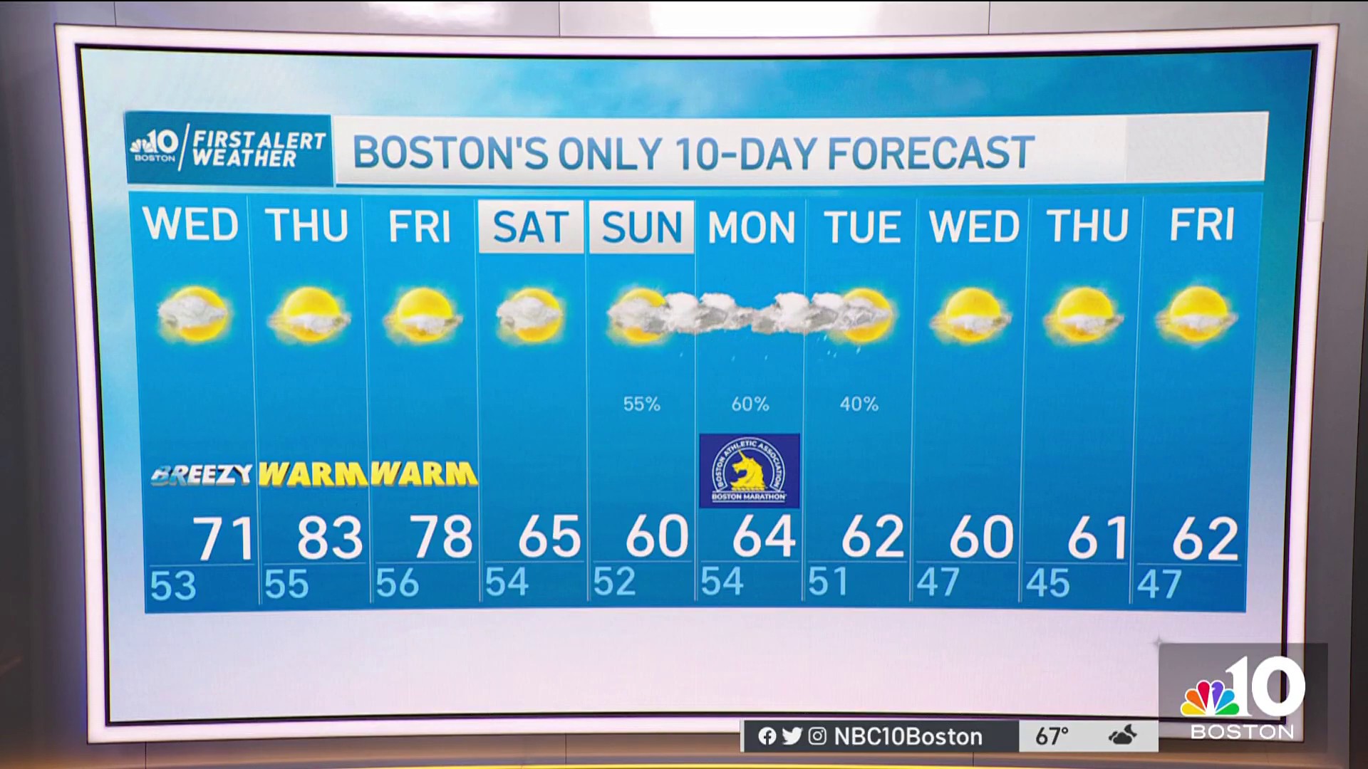 أجواء دافئة ولطيفة في المنطقة