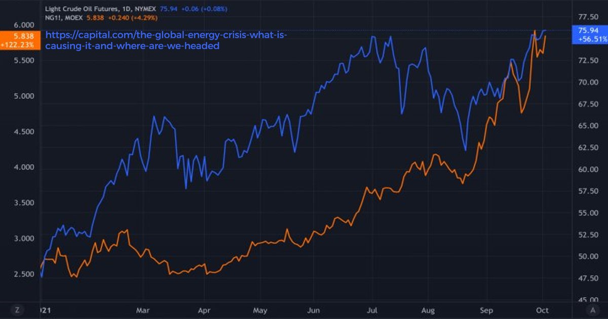 أزمة الطاقة العالمية الحالية تُعتبر الأسوأ في تاريخها