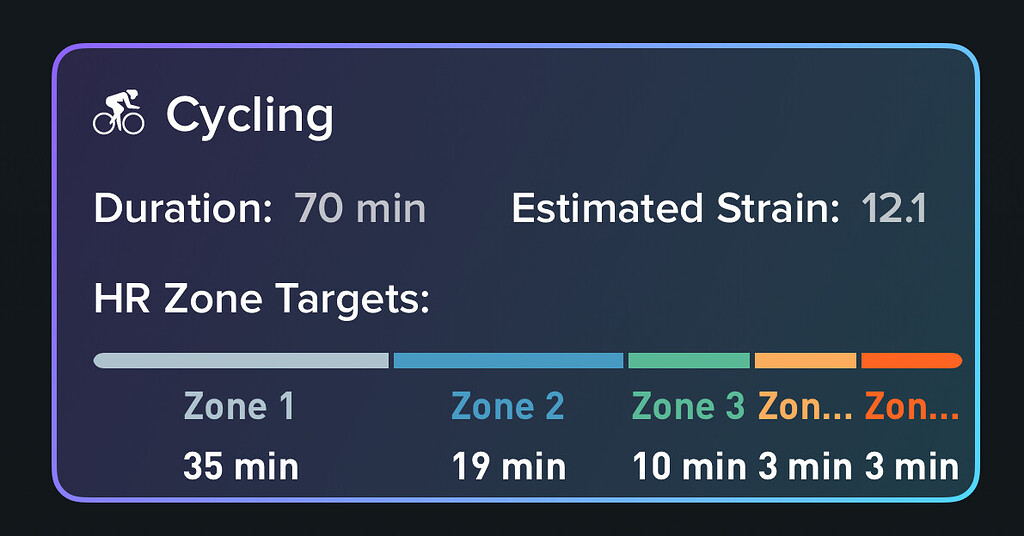 باريس سان جيرمان وشراكة WHOOP لتعزيز الأداء الرياضي
