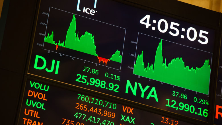 Hausse des actions américaines et optimisme des négociations