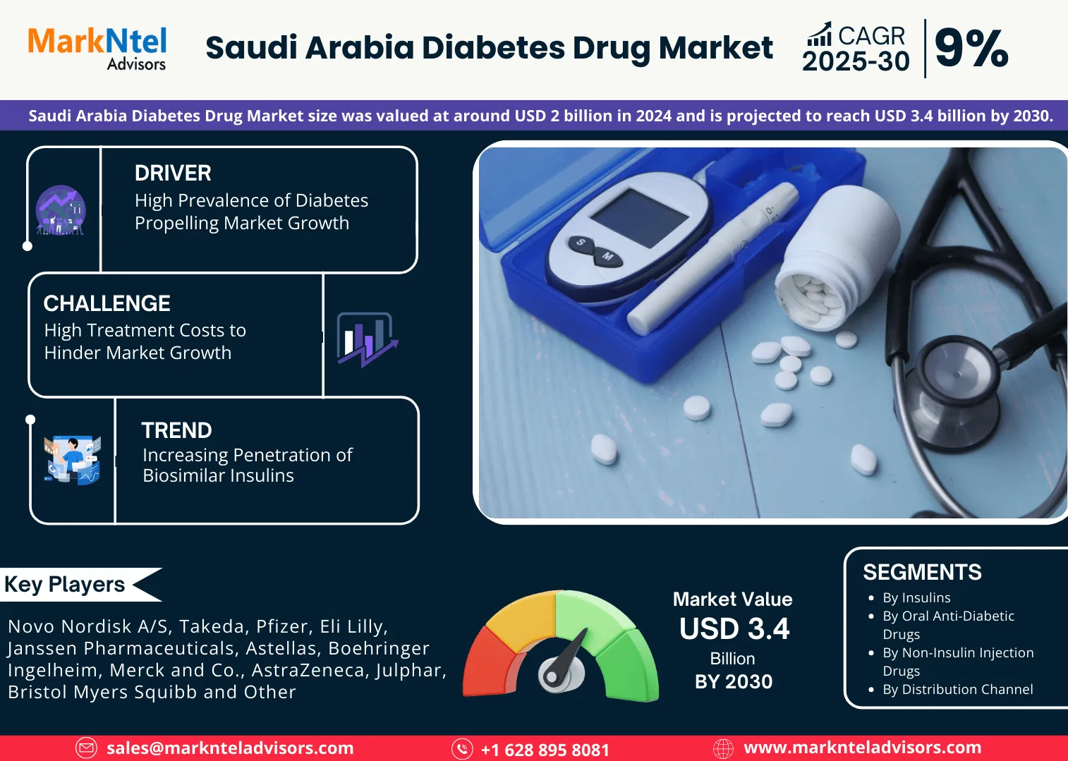 Doubler les cas de diabète en Arabie Saoudite en 25 ans