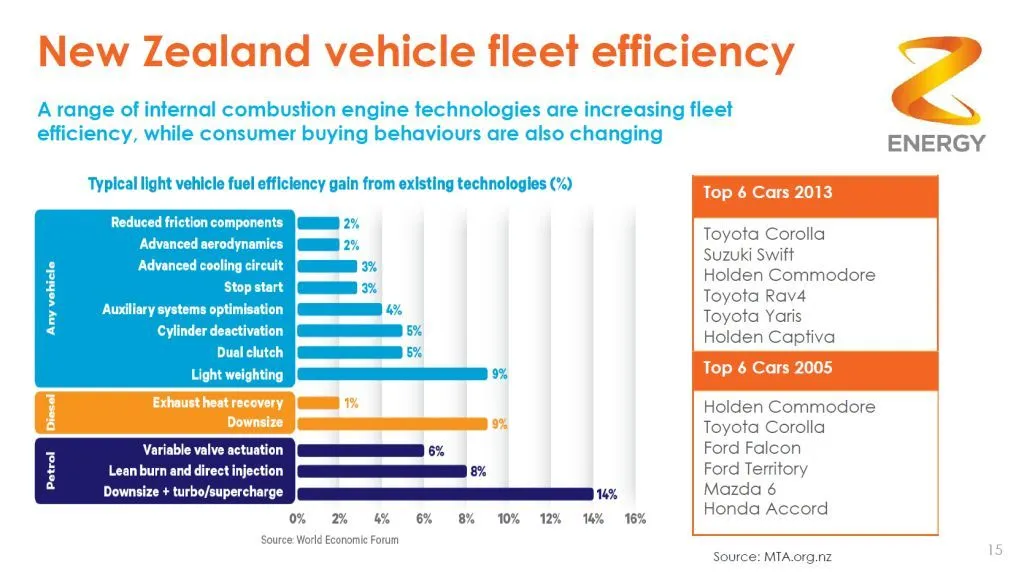 Neuseeland aktualisiert Kraftstoffstrategie zur Krisenbewältigung