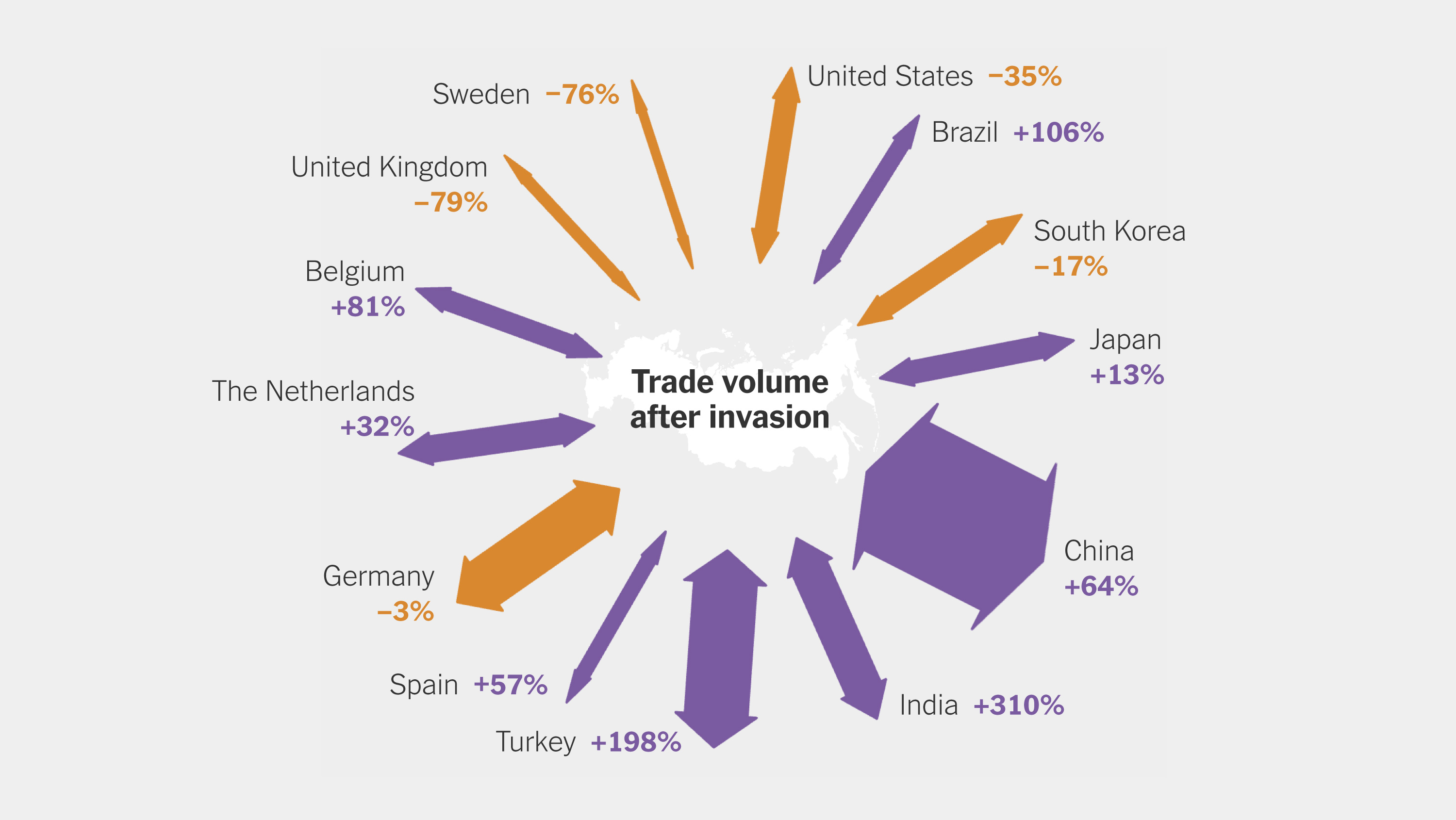 الاقتصاد العالمي والتحديات بعد الحروب