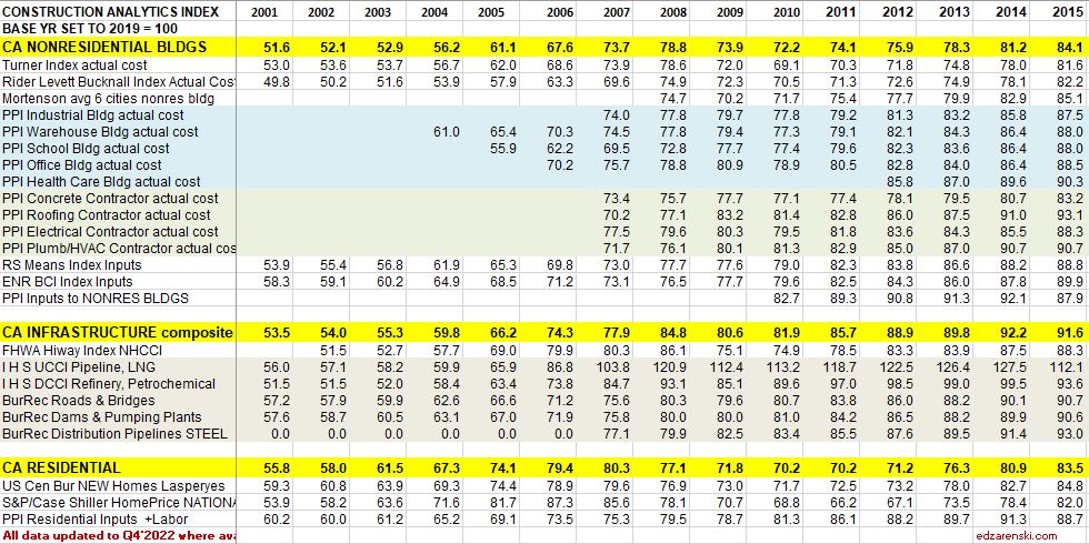 ضغوط تكاليف البناء في بريطانيا بسبب النزاع الإيراني