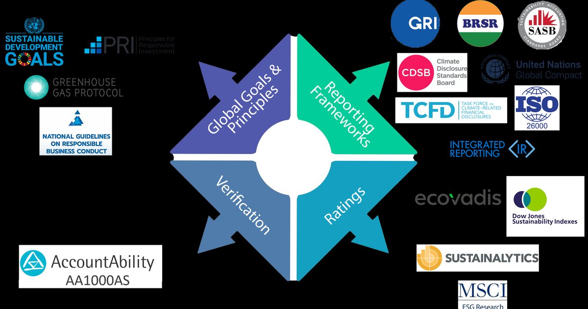 US-Staatsanwälte fordern Überprüfung von ESG-Kriterien