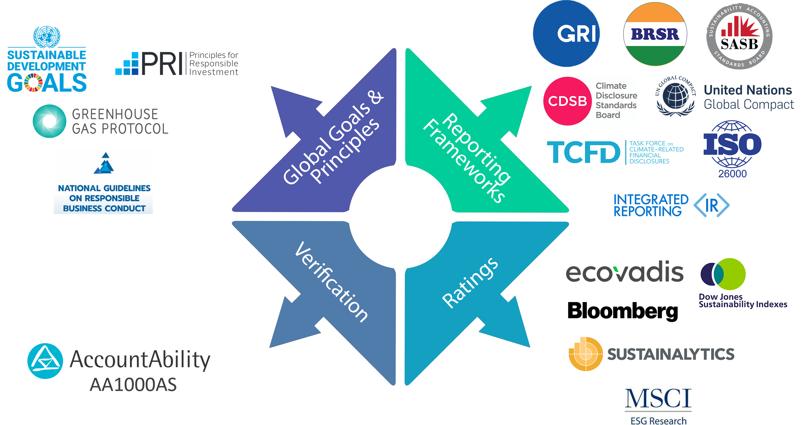 قضية المدعين العامين في الولايات المتحدة حول تصنيف الائتمان