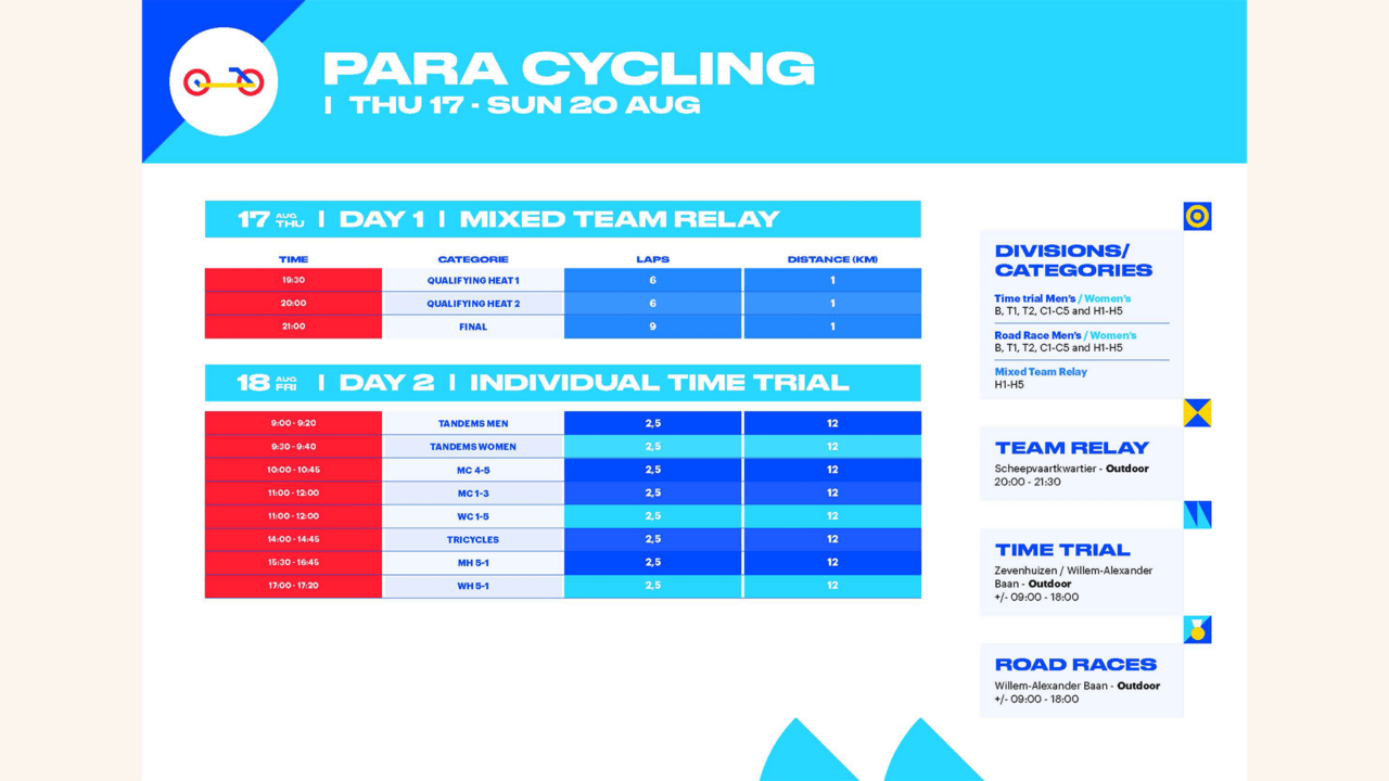 إنجاز منتخب إندونيسيا في بطولة آسيا للدراجات البارالمبية 2026