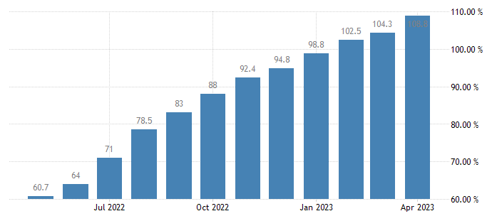 Petrobras gegen Energieinflation in Brasilien