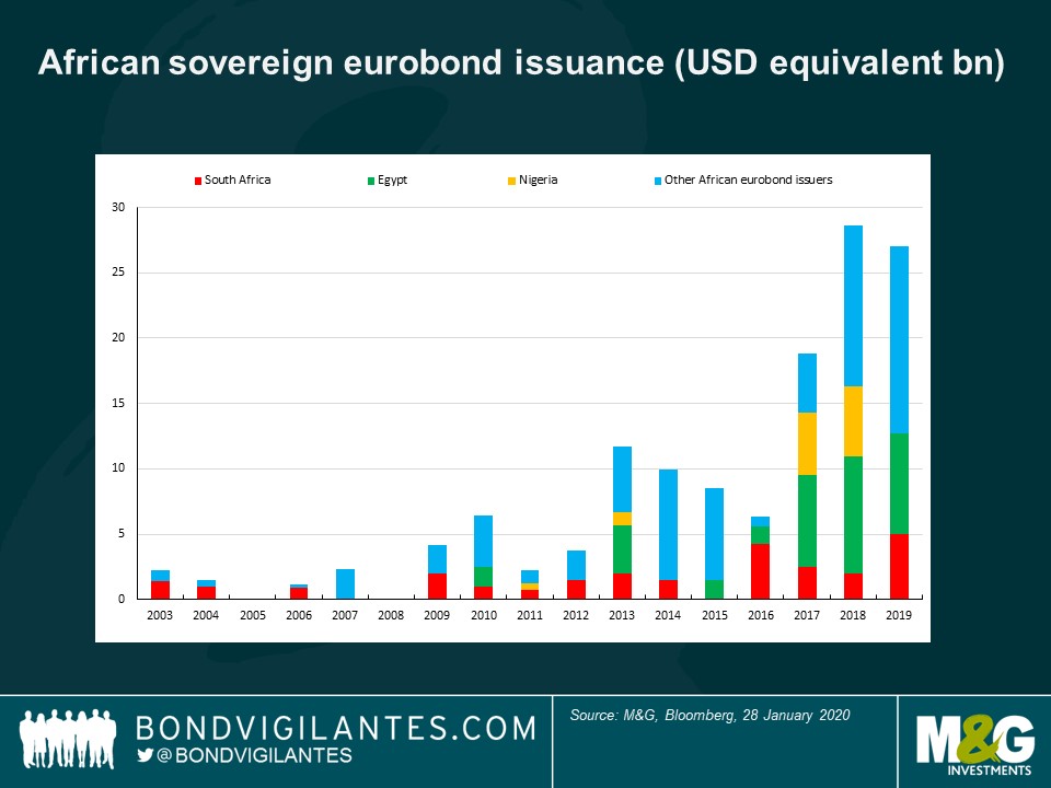 Angola usa ingresos de bonos para comprar deudas