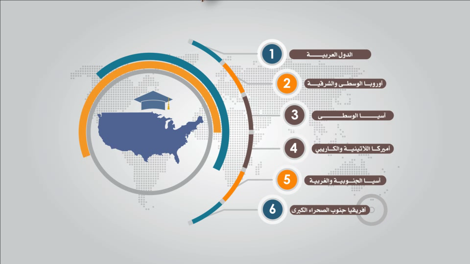 تطوير التعليم في العالم العربي: خطة شاملة لتحسين الجودة