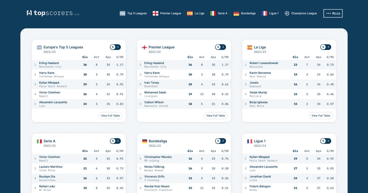 الصراع بين الهدافين في دوري المحترفين