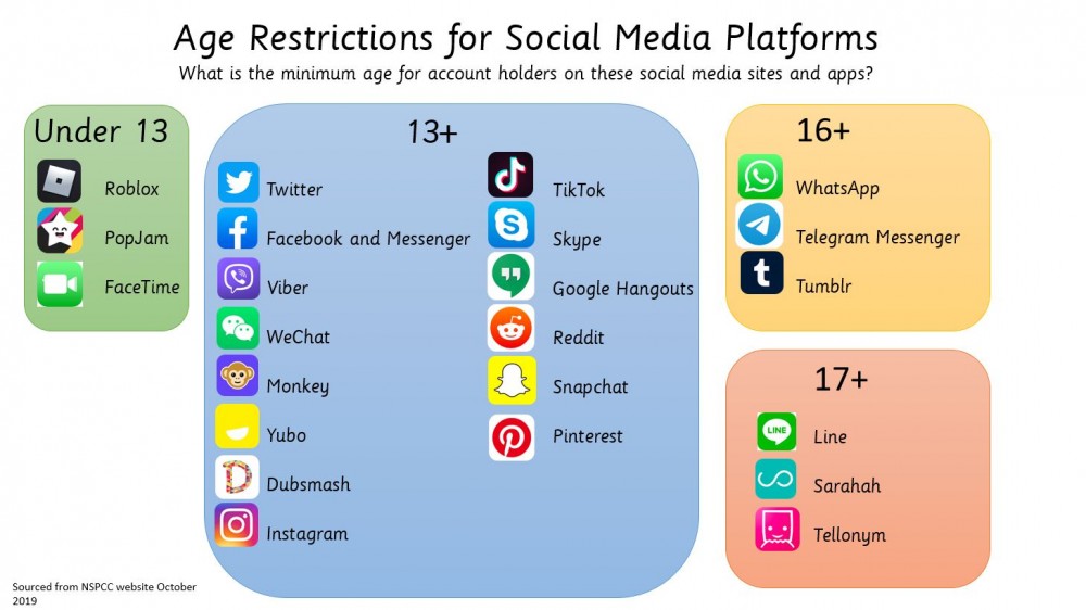 Nuevas restricciones en redes sociales para niños