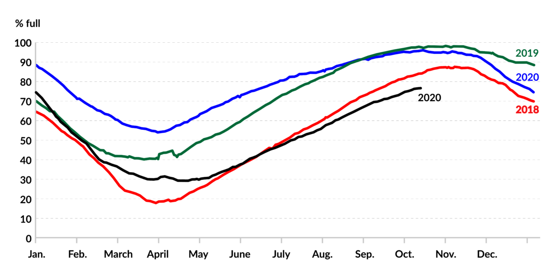 Crise du gaz en Europe et pressions américaines croissantes