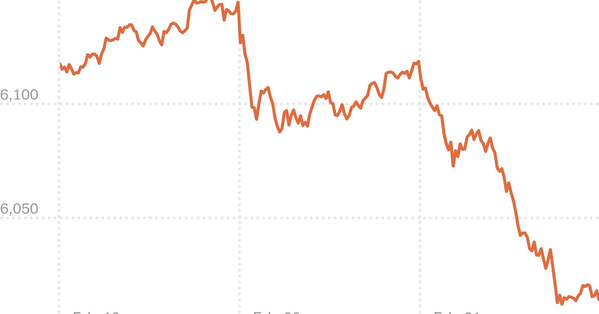 Steigende FTSE 100 Indizes nach Trumps Kriegsüberlegungen
