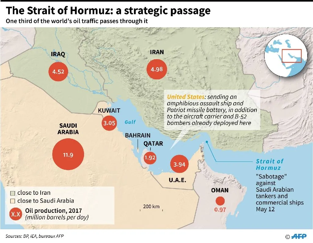 Einheitliche arabische Haltung zu Hormuz: Keine Einzelverträge