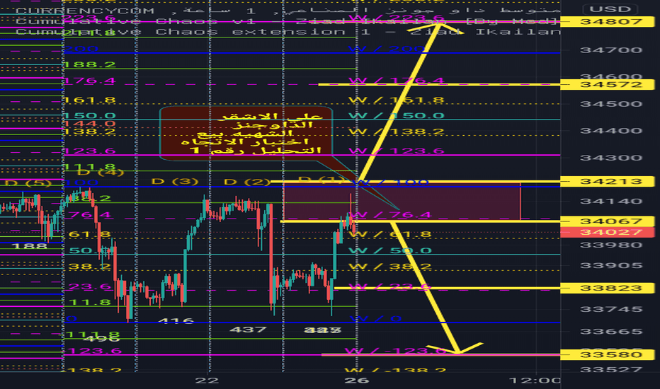 تأثير الحرب الأمريكية الإسرائيلية على السندات العالمية