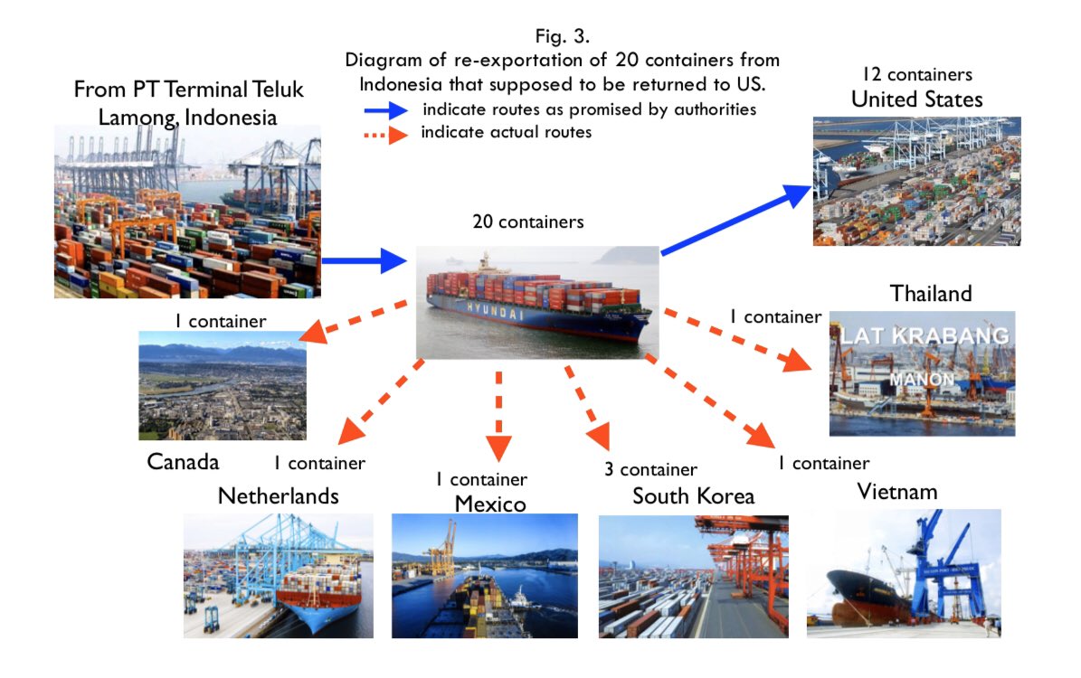 إندونيسيا تلغي الرسوم الجمركية على البلاستيك وغاز البترول