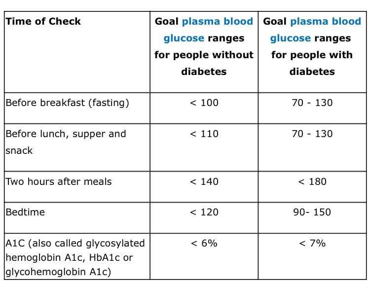 Ärztliche Tests ohne Fasten erleichtern Patienten