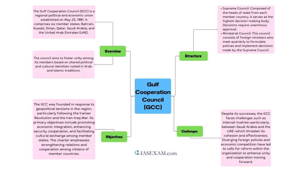 آلية جديدة لتعزيز سلاسل الإمداد والتجارة في الخليج