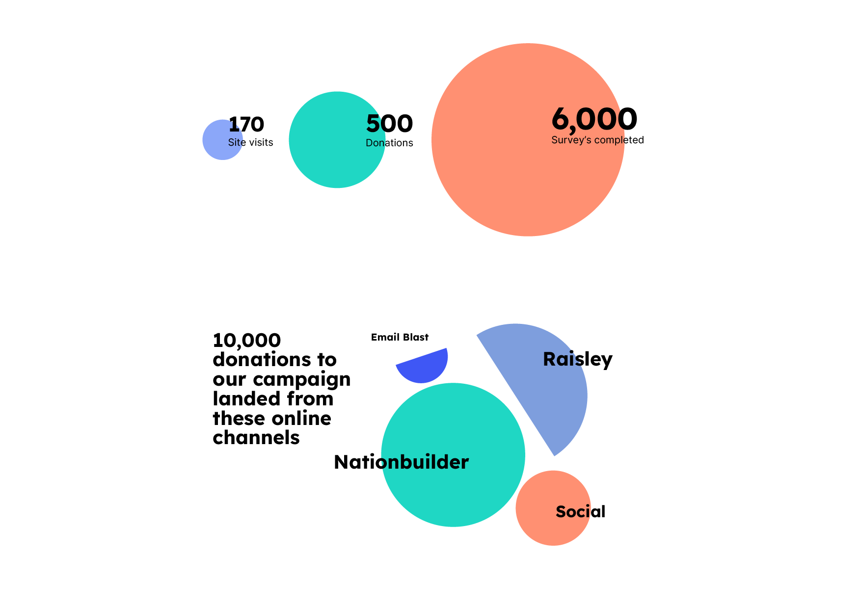 Conséquences de la criminalisation du contenu en Indonésie