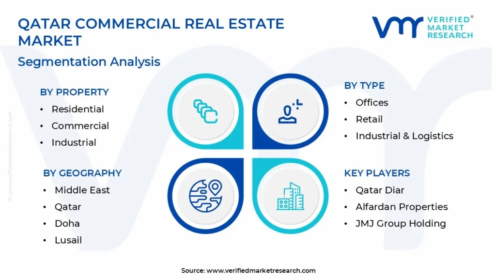 حجم التداول العقاري في قطر يصل إلى 5.2 مليار ريال
