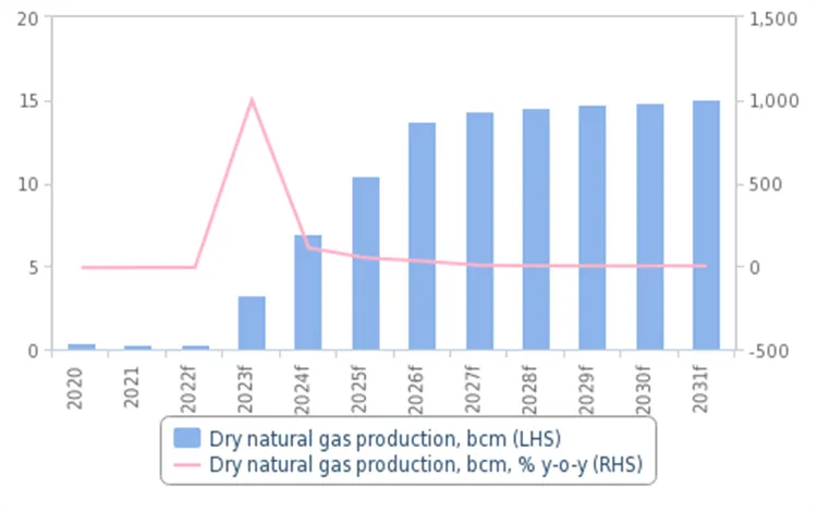 أزمة الطاقة العالمية وتأثيرها على تركيا والدول العربية