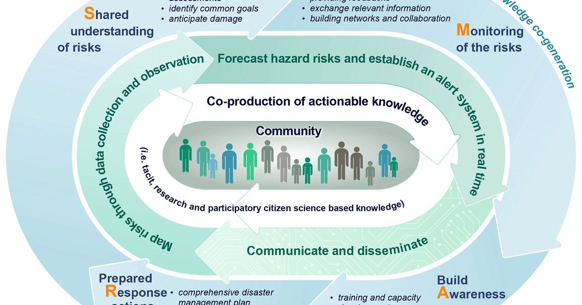 Tester un système d'alerte précoce aux inondations à Banda Aceh