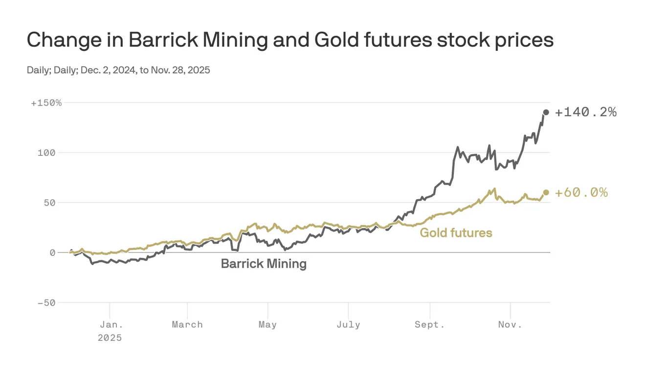 Park Mining Forms New Leadership Team for Expansion
